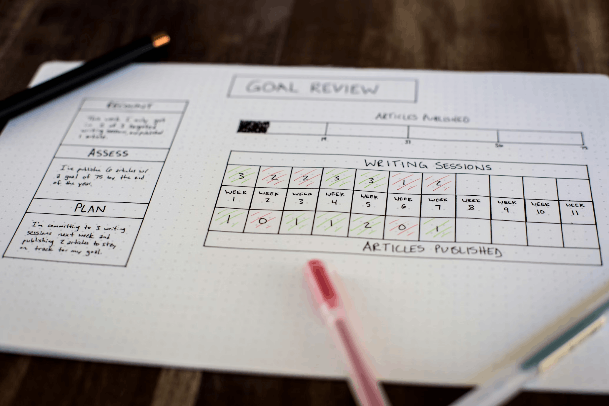 Efficient Project Schedules